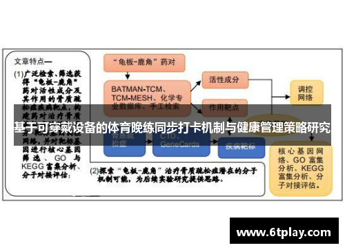 基于可穿戴设备的体育晚练同步打卡机制与健康管理策略研究