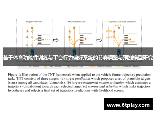 基于体育功能性训练与平台行为偏好系统的节奏调整与预测模型研究